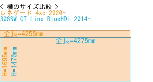 #レネゲード 4xe 2020- + 308SW GT Line BlueHDi 2014-